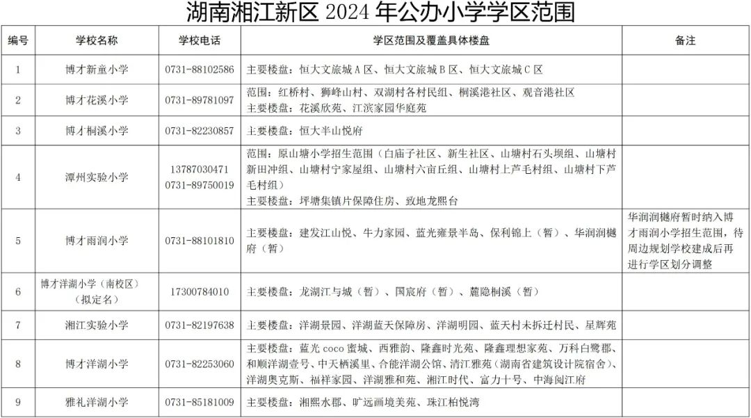 长沙各区公办小学学区范围公布！