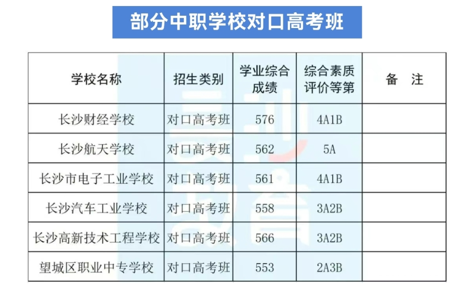 最高601分！长沙城区第二批普通高中招生学校录取线公布